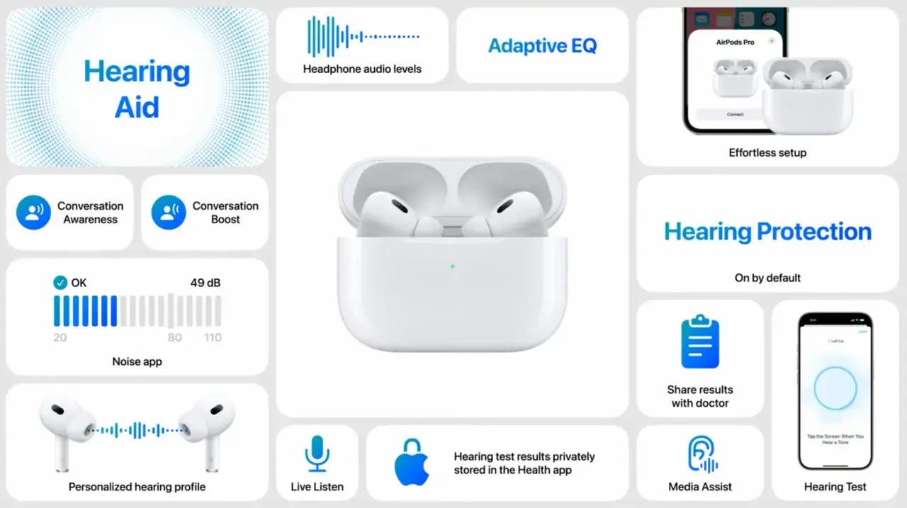 AirPods Pro jako aparat słuchowy: Conversation Awareness, Boost, ochrona słuchu, testy. Czy warto kupić AirPods?